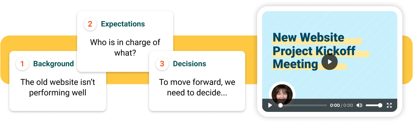 three clips combining into a message about a website kickoff meeting